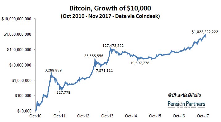 bitcoin_growth